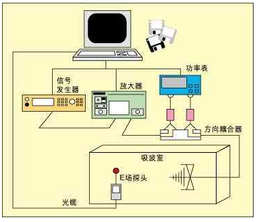 霍達爾儀器