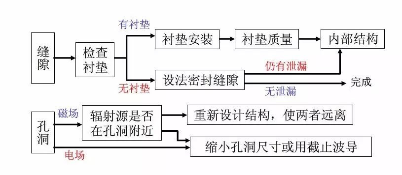 霍達(dá)爾儀器