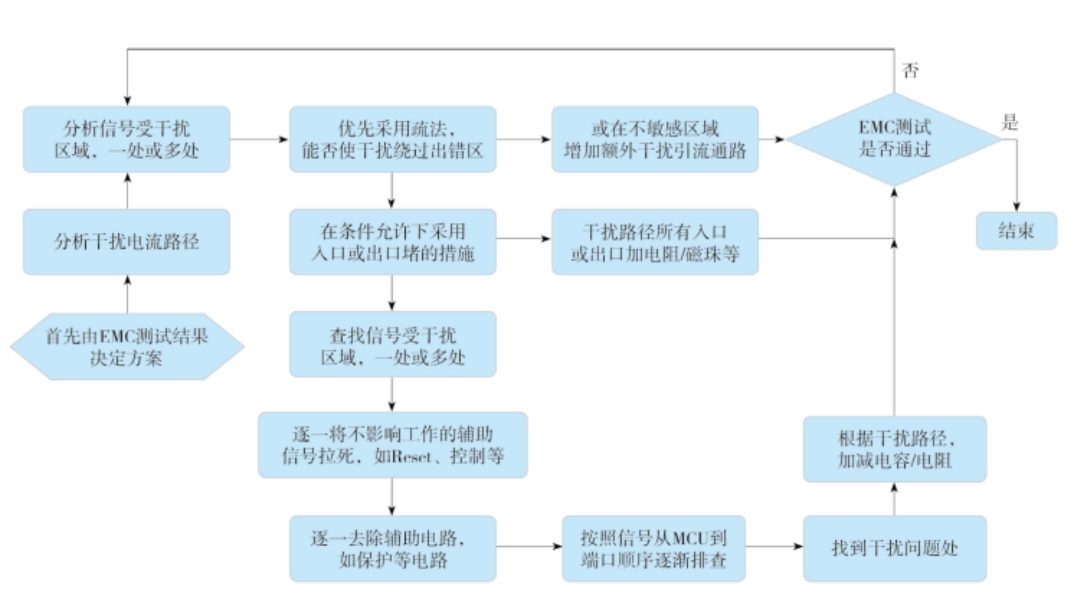 霍達(dá)爾儀器