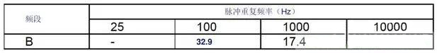 霍達(dá)爾儀器