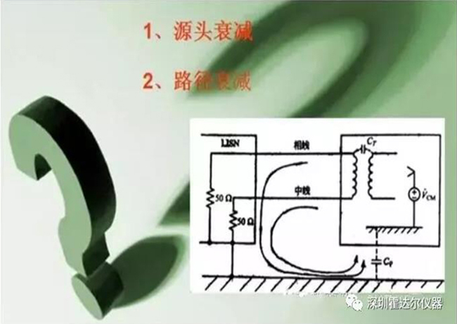 （霍達(dá)爾）解析-照明產(chǎn)品電磁兼容（EMC）檢測(cè)