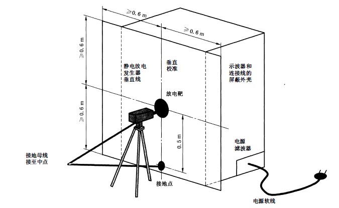 靜電放電發(fā)生器測試系統(tǒng)簡介