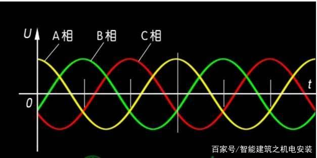 淺析電壓變化，電壓波動(dòng)和閃爍測(cè)試要求