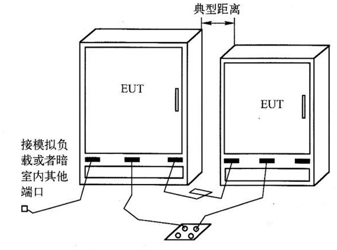 電磁兼容-輻射發(fā)射試驗搭建布置分析