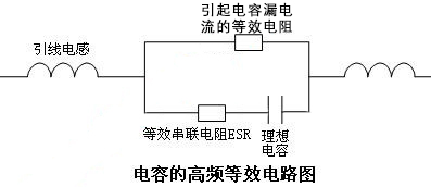 電磁兼容設(shè)計的問題常發(fā)生于高頻狀態(tài)下