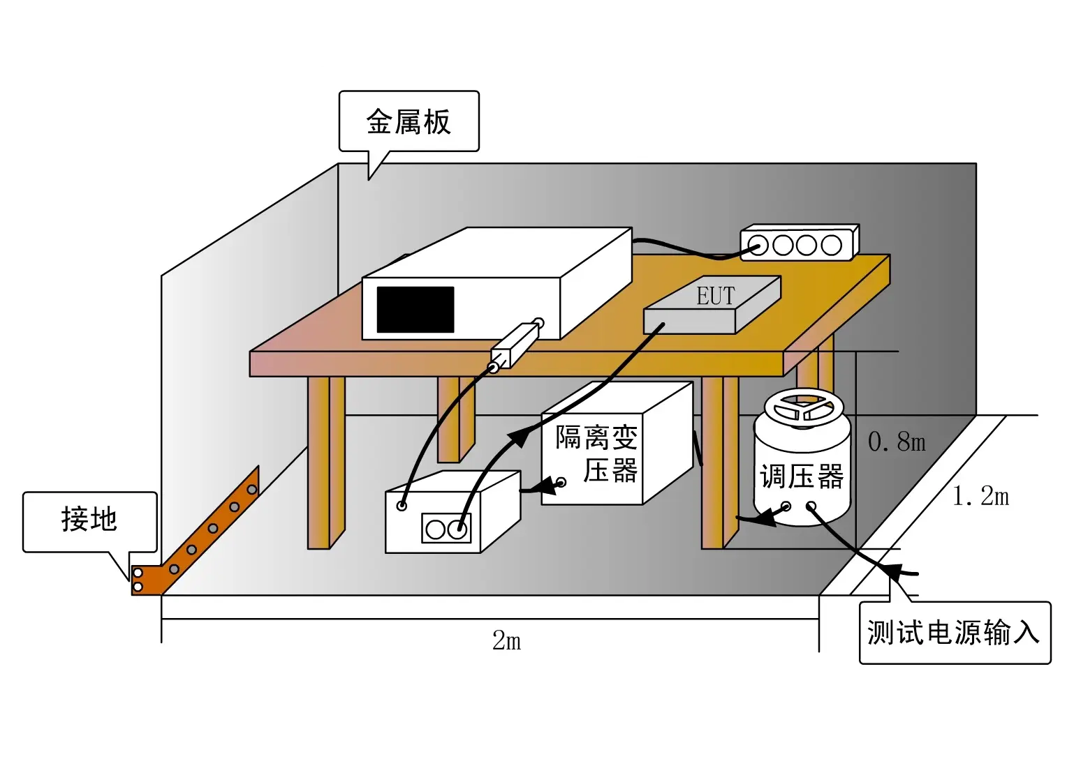 做好電磁兼容設(shè)計，這幾個方面必不可少