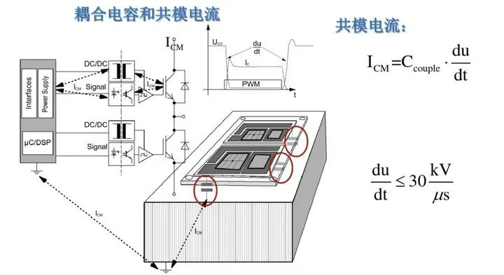 作為EMI主要原因的共模電流你了解多少