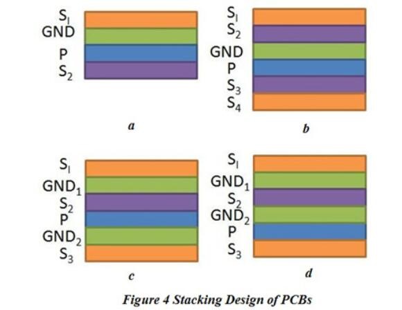 電磁兼容之PCB的堆疊設(shè)計(jì)