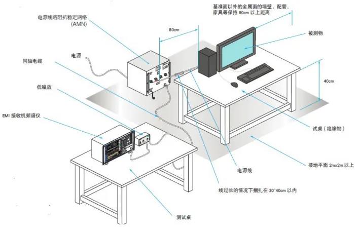 汽車行業(yè)成功實(shí)現(xiàn)EMC測(cè)試的10個(gè)技巧