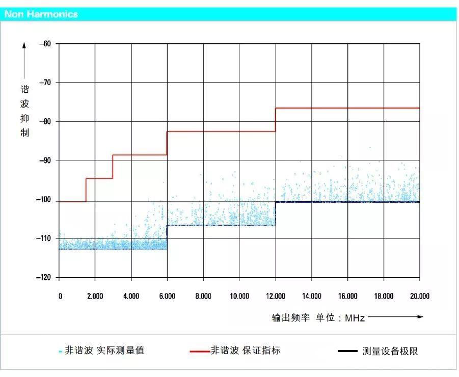 信號發(fā)生器是電磁兼容測試的重要設(shè)備之一